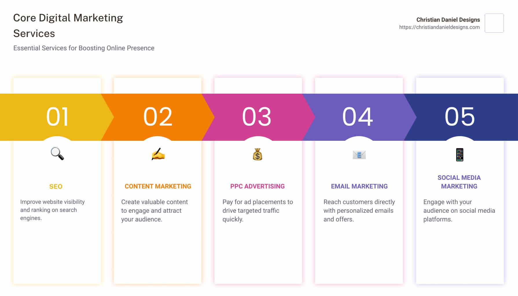 List of digital marketing services: SEO, Content Marketing, PPC, Email Marketing, SMM, Web Design & Development, Video Production, PR - digital marketing and advertising services infographic pillar-5-steps